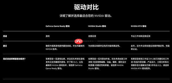 显卡驱动需要频繁更新吗：到底什么时候应该更新驱动