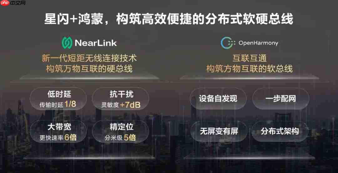 星闪设备数量突破一亿大关，将推星闪 Mesh 方案