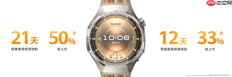 华为WATCH GT 6系列正式发布:超长续航全能智能手表亮相