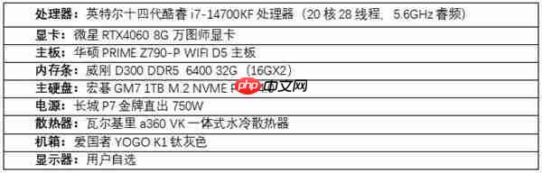 2025沉浸式游戏DIY配置指南：从旗舰到性价比  满帧畅玩《黑神话》、《三角洲游戏》和《无畏契约》