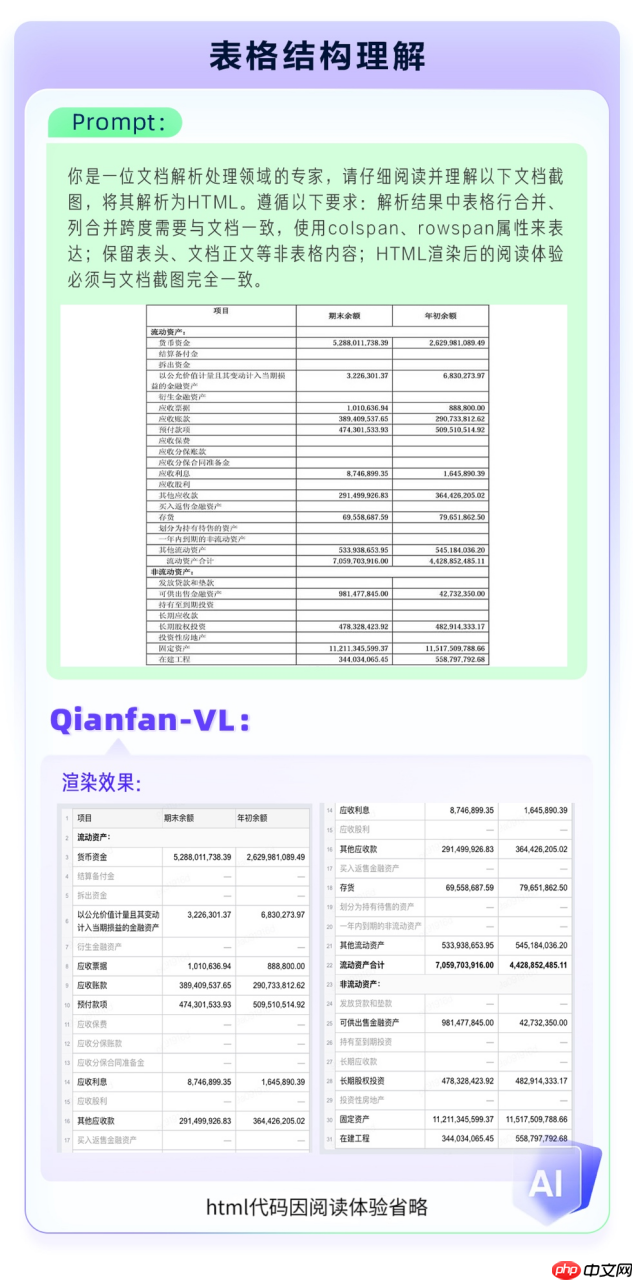 百度智能云 Qianfan-VL 系列模型重磅开源!全尺寸领域增强效果优异,全自研芯片计算!