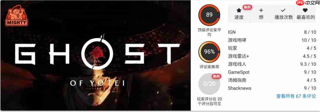 轻松超过前作！ 《羊蹄山之魂》OC站评分出炉