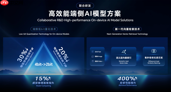 告别云端依赖:荣耀在端侧AI给出全球产业“第二选择”