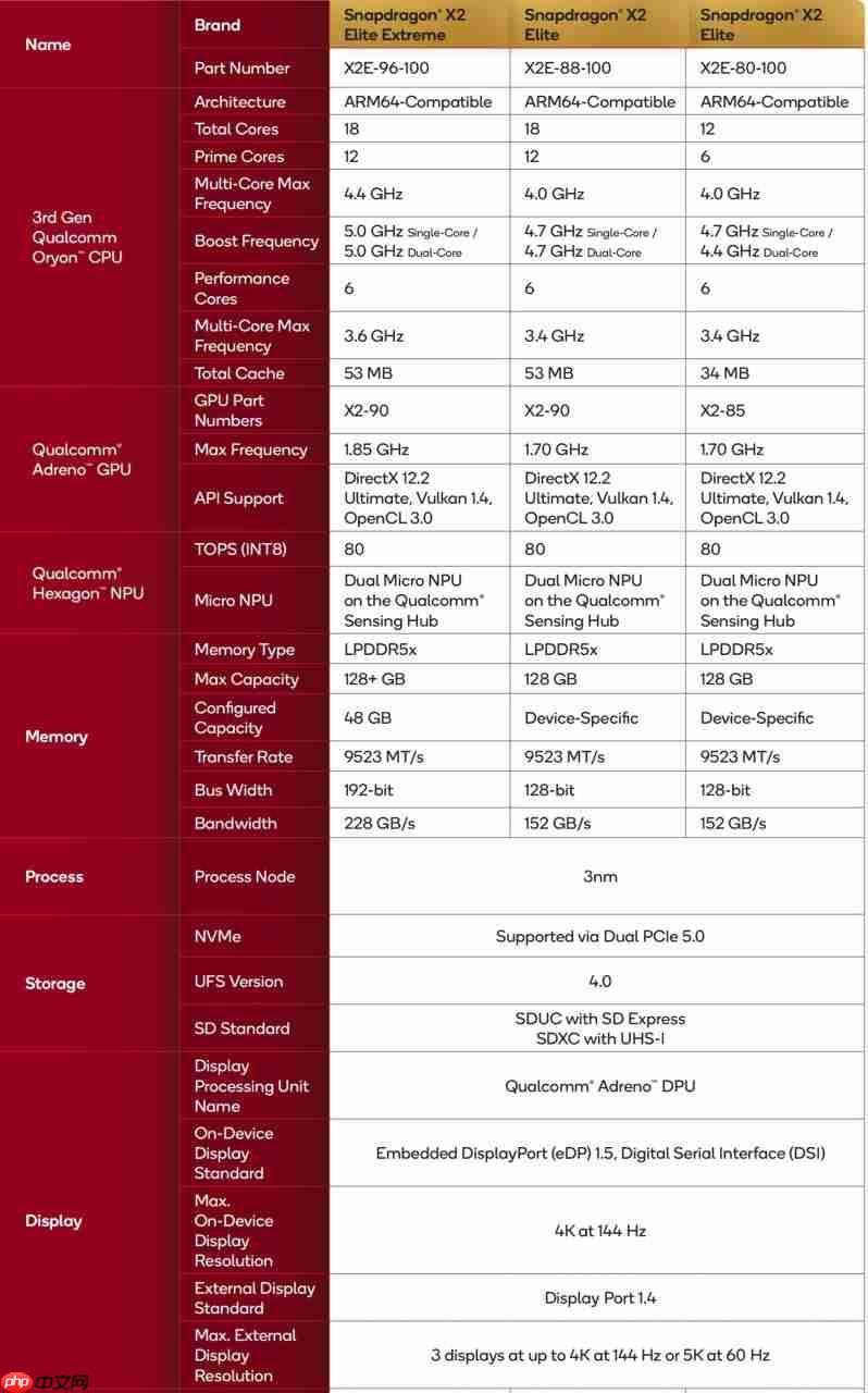骁龙X2 Elite正式发布：共3个版本 最高配达18核