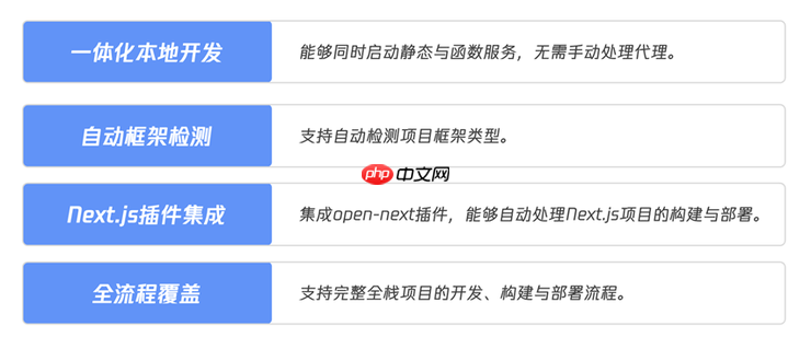 新一代边缘全栈开发平台！EdgeOne Pages 全面升级，加速 AI 开发部署