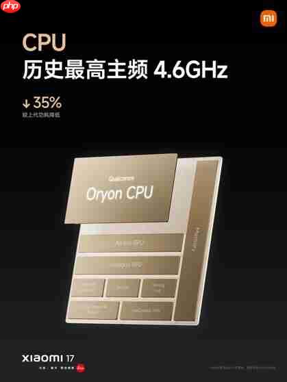 全球首发第五代骁龙8至尊版！小米17性能、能耗双超iPhone 17