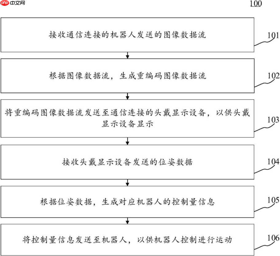 京东公布机器人控制方法相关专利