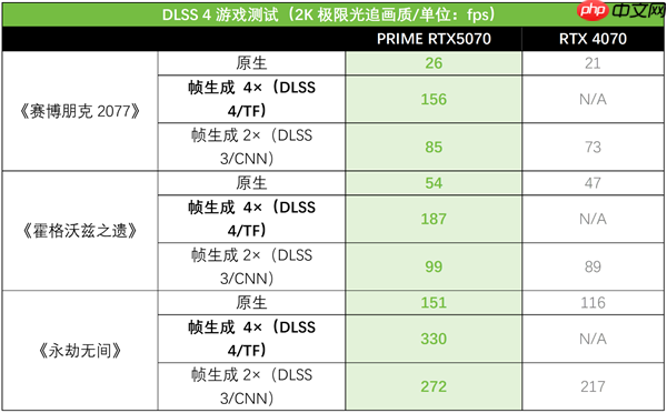 生成式AI加速创意诞生!华硕RTX 5070显卡加速工作进程