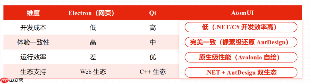 笃行至此，新程初启，AtomUI OSS 1.0 发布