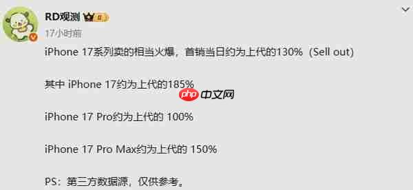 iPhone 17系列首销数据曝光：标准版达上代185%