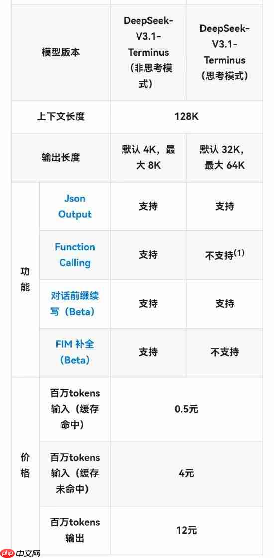 DeepSeek-V3.1-Terminus 重磅发布:性能全面提升，深度推理能力显著增强
