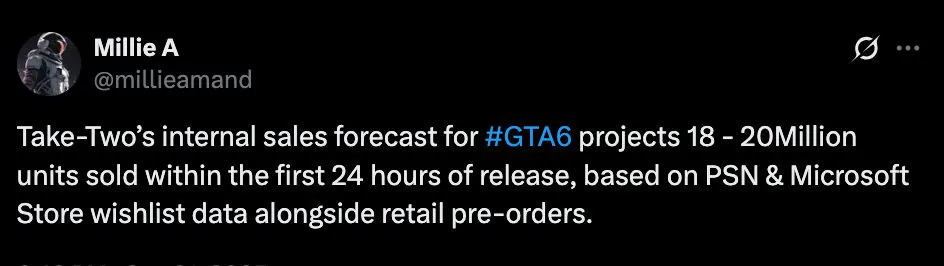 曝《GTA 6》首发日销量目标!预计达2000万份