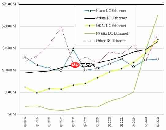 N卡网速真的快 NVIDIA网络芯片爆发式增长:已超越华为