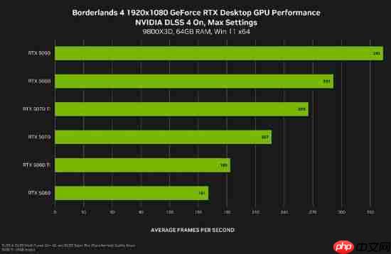 丝之歌打不过？看看这两款《无主4》《消光：困兽》支持DLSS 4多帧生成