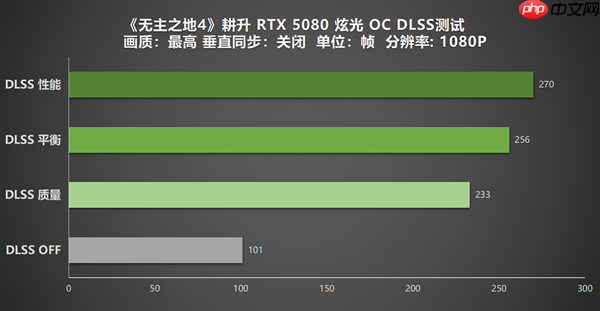 《无主之地4》实测！耕升GeForce RTX 5080 炫光 OC再续经典