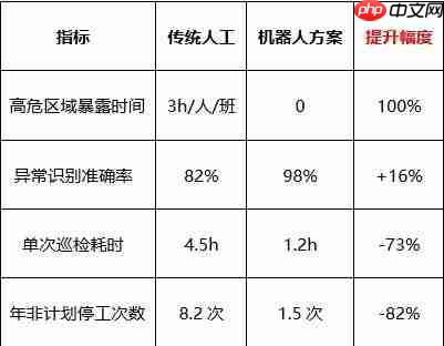 研祥智能巡检机器人解决方案:让危险,止步于此