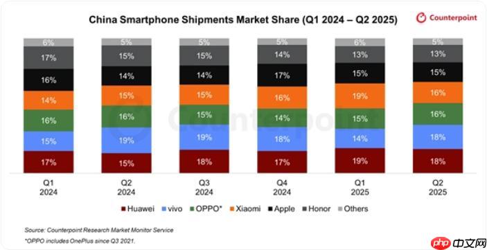 小米跳过数字 16 直接发布小米 17 系列? 雷军:全面对标iPhone! - php中文网