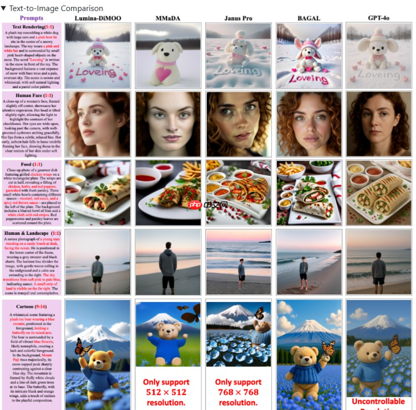 上海 AI Lab 推出 Lumina-DiMOO