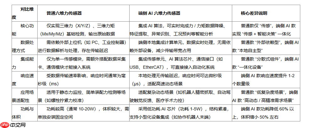 端侧AI六维力传感器解锁千亿级场景价值，掀起边缘智能革命