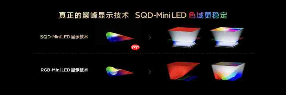 TCL发布革命性技术SQD-Mini LED,打破十年色域僵局