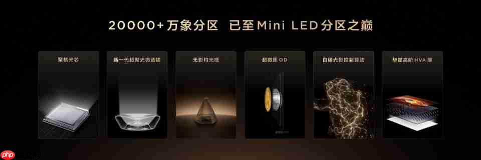 TCL发布革命性技术SQD-Mini LED,打破十年色域僵局