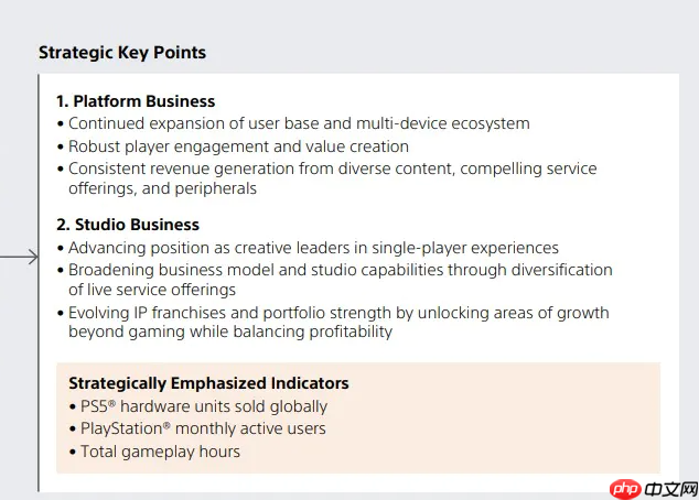 仍有重要价值!索尼确认PS5销量仍为核心业务指标