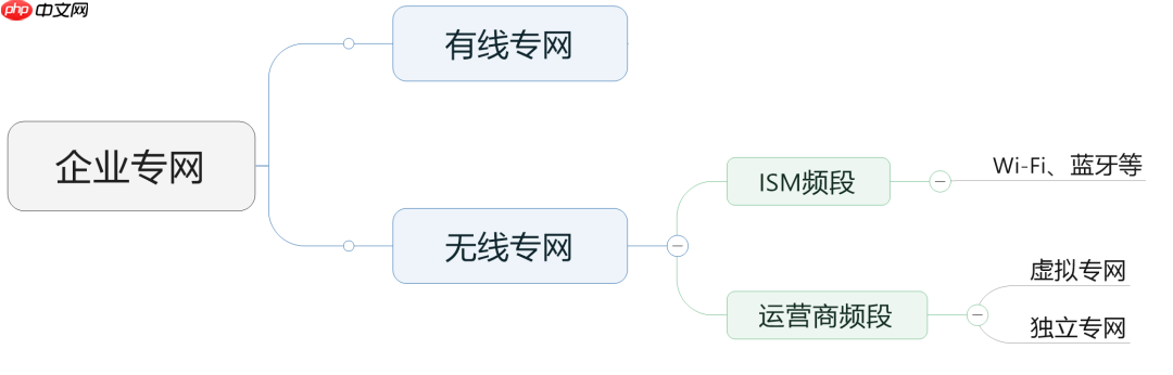 5G 毫米波专网牌照,意义何在?