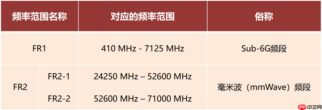 5G 毫米波专网牌照,意义何在?