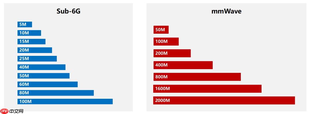 5G 毫米波专网牌照,意义何在?