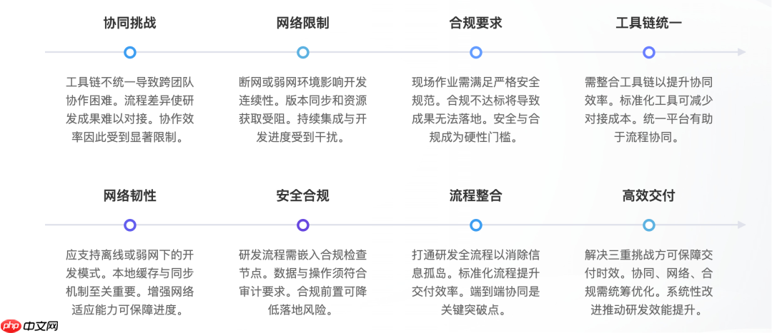 重塑研发组织形态:从「中心软件工厂」到「移动软件工厂」