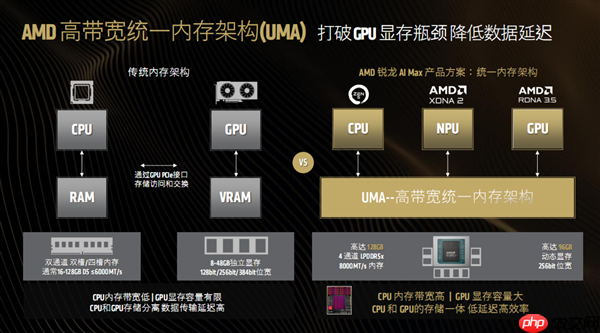 最好的端侧AI 没有之一！聊聊AMD锐龙AI Max+ 395迷你AI工作站