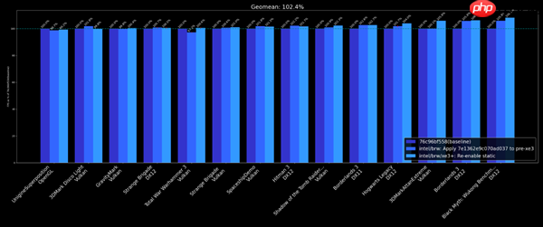 18A工艺Panther Lake处理器稳了 Intel神优化：没发布就提升18%游戏性能