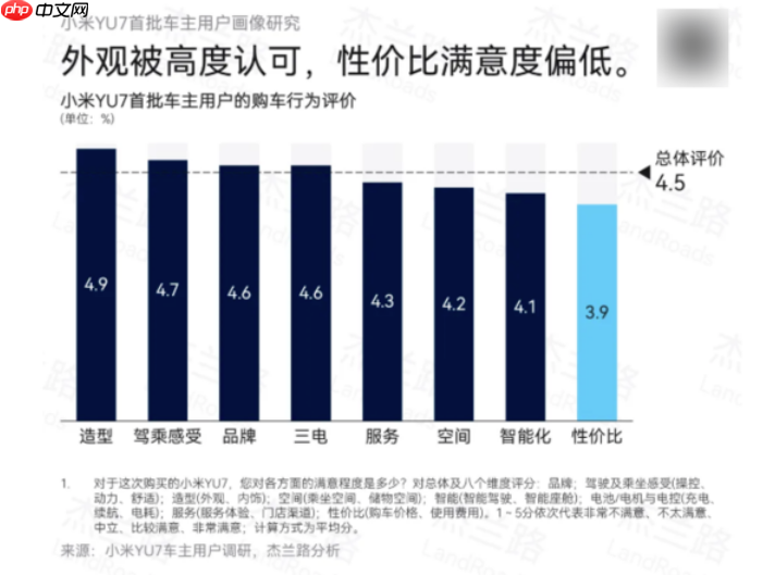 27岁！月薪多少才敢拿下小米汽车？结果扎心了