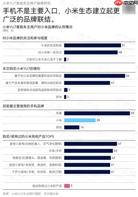 27岁！月薪多少才敢拿下小米汽车？结果扎心了