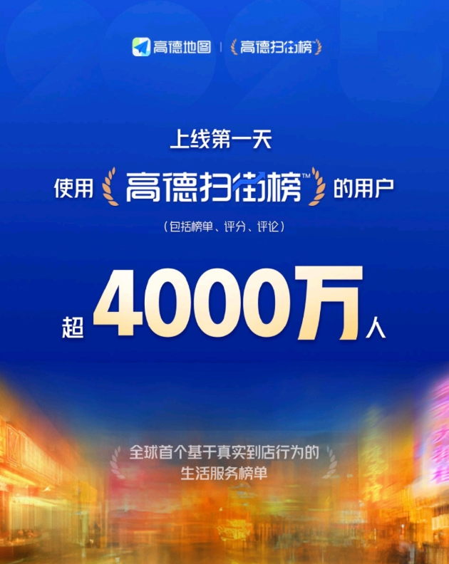 高德扫街榜上线1天用户超4000万 成为国内最大的美食榜 - php中文网