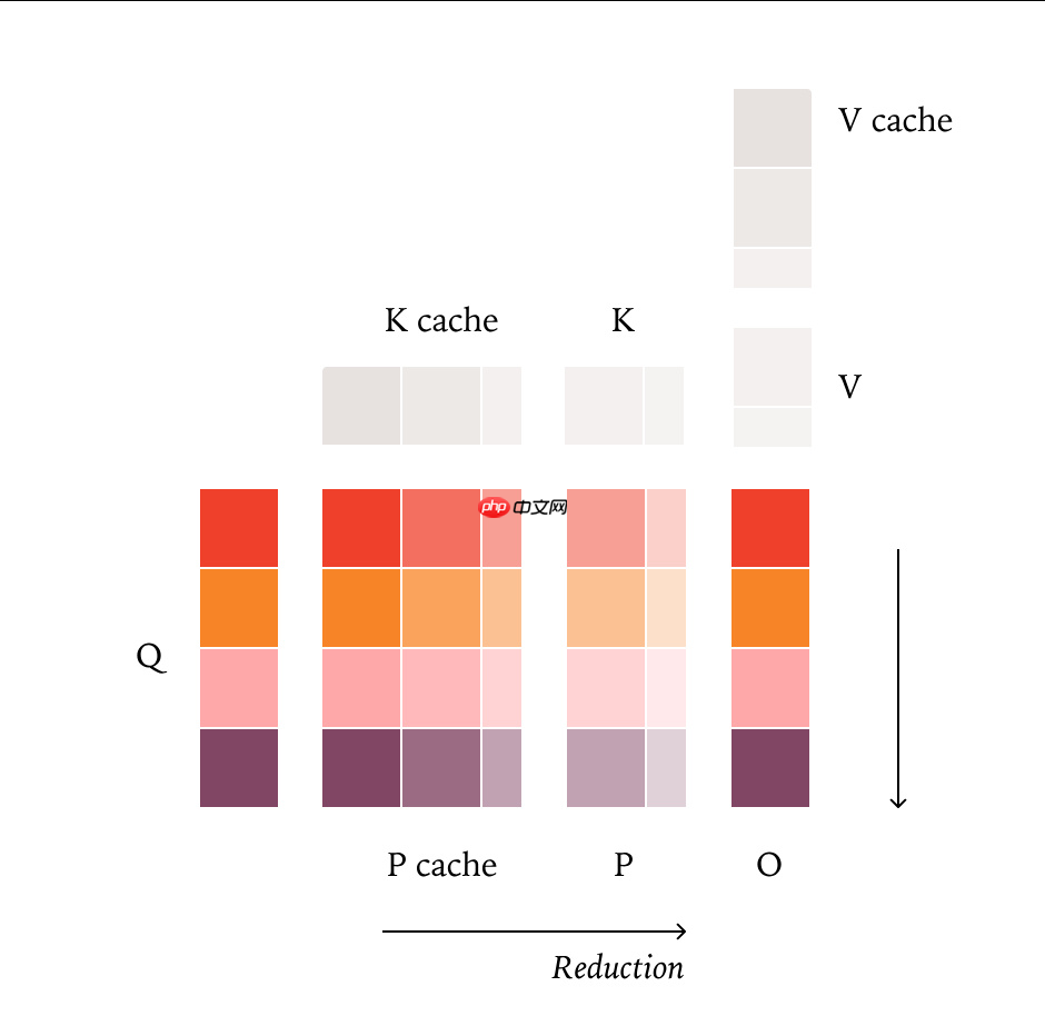 Thinking Machines Lab 发文,揭示 LLM 推理过程不确定性的真相