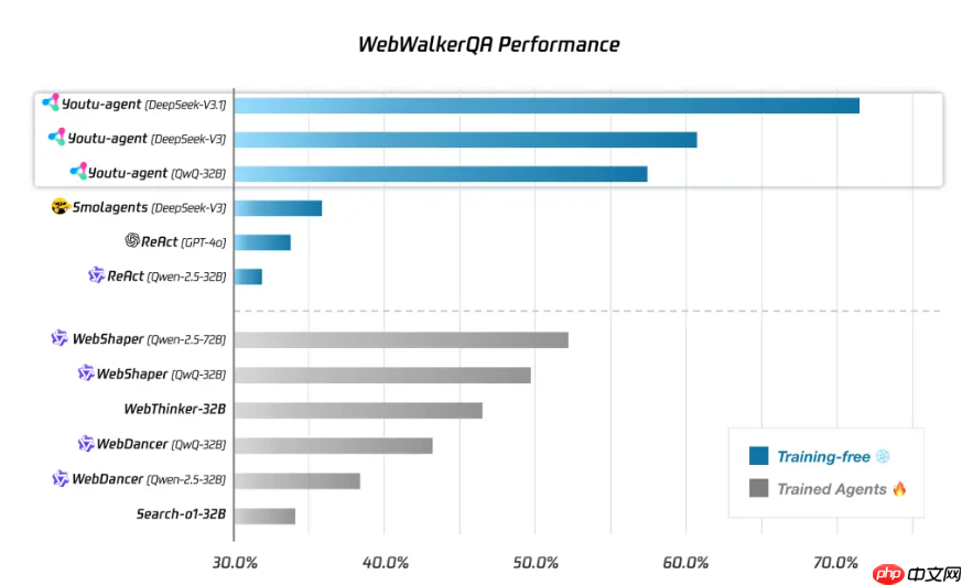 腾讯优图公布今年整体开源计划