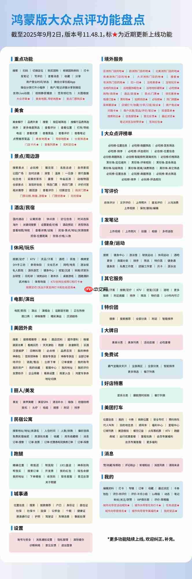 用户服务、内容生态齐升级，鸿蒙版大众点评这些变化你发现了吗？