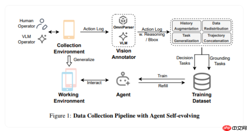 上海交大发布 MobiAgent：人人都能拥有自己的 AI 助手