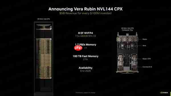 NVIDIA宣布下代AI服务器：288颗GPU＋36颗CPU 800亿亿次每秒