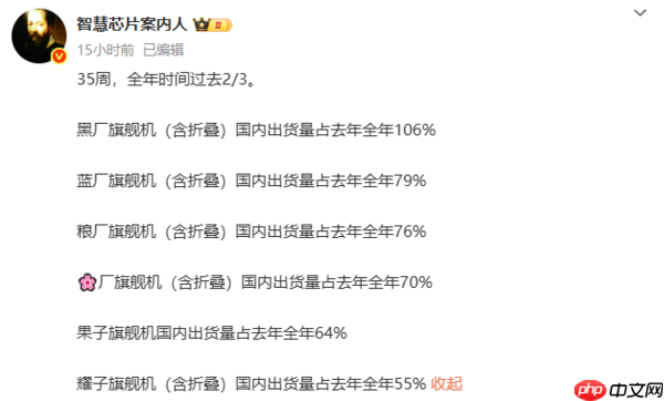 六大厂商旗舰机型出货数据曝光 OPPO占去年全年106%