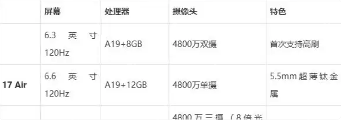 iPhone 17系列购买指南,首发尝鲜还是大促捡漏? - php中文网