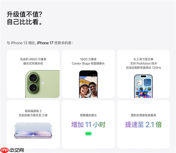 苹果的障眼法！iPhone 17视频续航猛增11小时：对比的竟是iPhone 13