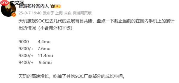 联发科天玑旗舰SoC出货量曝光:近四代累计超3000万