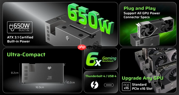 NXPort推出全球最小eGPU显卡坞:内置650W电源