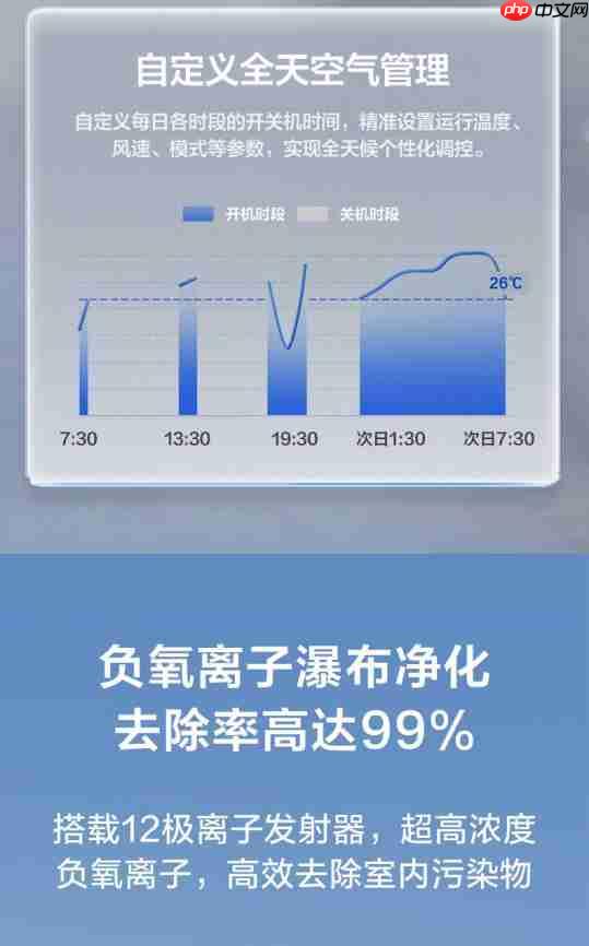 TCL小蓝翼P6PlusAI健康空调吹出“全域森林风”,让舒适充满生活