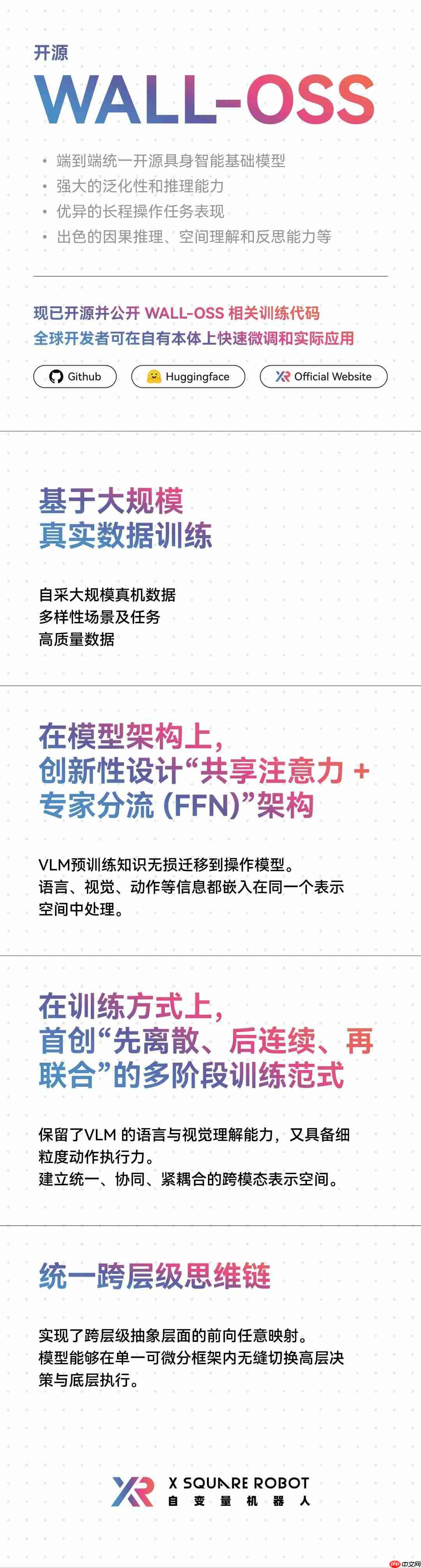 「自变量机器人」开源端到端具身智能基础模型 WALL-OSS