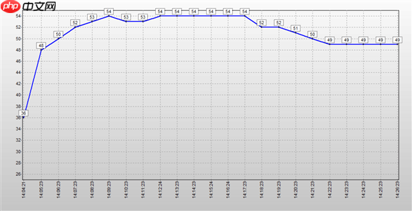 长江存储PC450固态硬盘评测 青出于蓝而胜于蓝