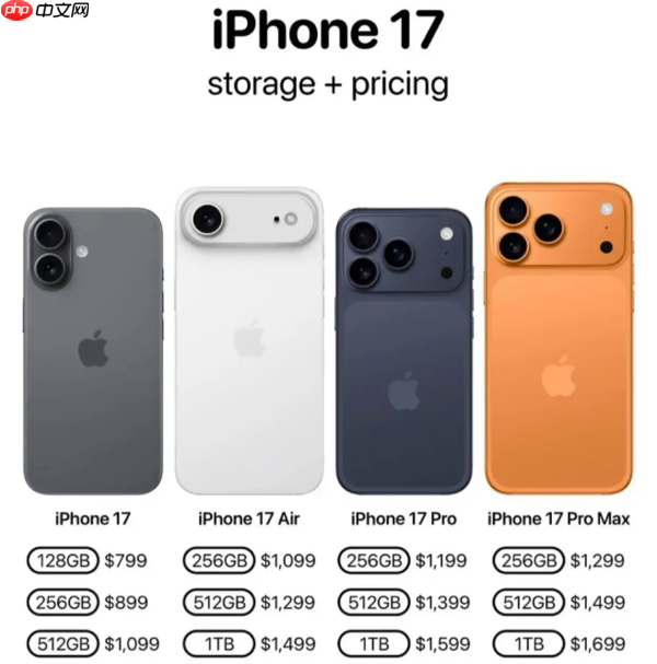 踩着Plus机型上位 iPhone 17 Air能否成为苹果新爆款?
