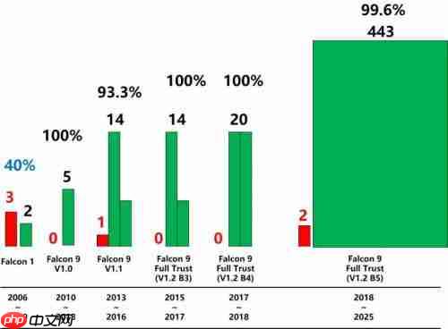 成功率:商业火箭公司必须跨过的“卡门线” 星河动力再次发射成功